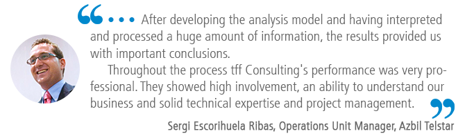 "…After developing the analysis model and having interpreted and processed a huge amount of information, the results provided us with important conclusions. Throughout the process tff Consulting's performance was very professional. They showed high involvement, an ability to understand our business and solid technical expertise and project management." Sergi Escorihuela Ribas, Operations Unit Manager, Azbil Telstar