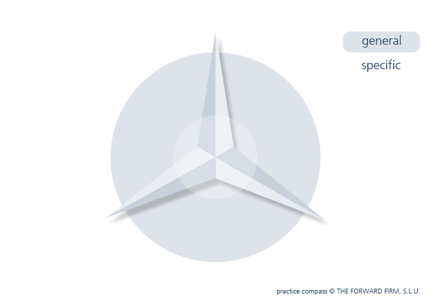 practice compass© background
