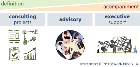 service modes©